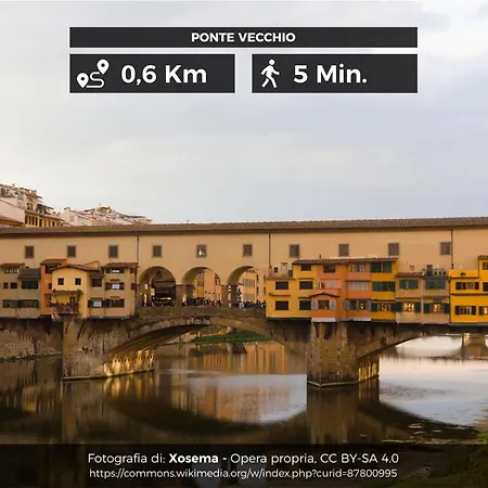 Apartmán La Casa Di Virgilio *